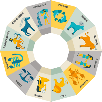 Zodiac-wise name generator illustration